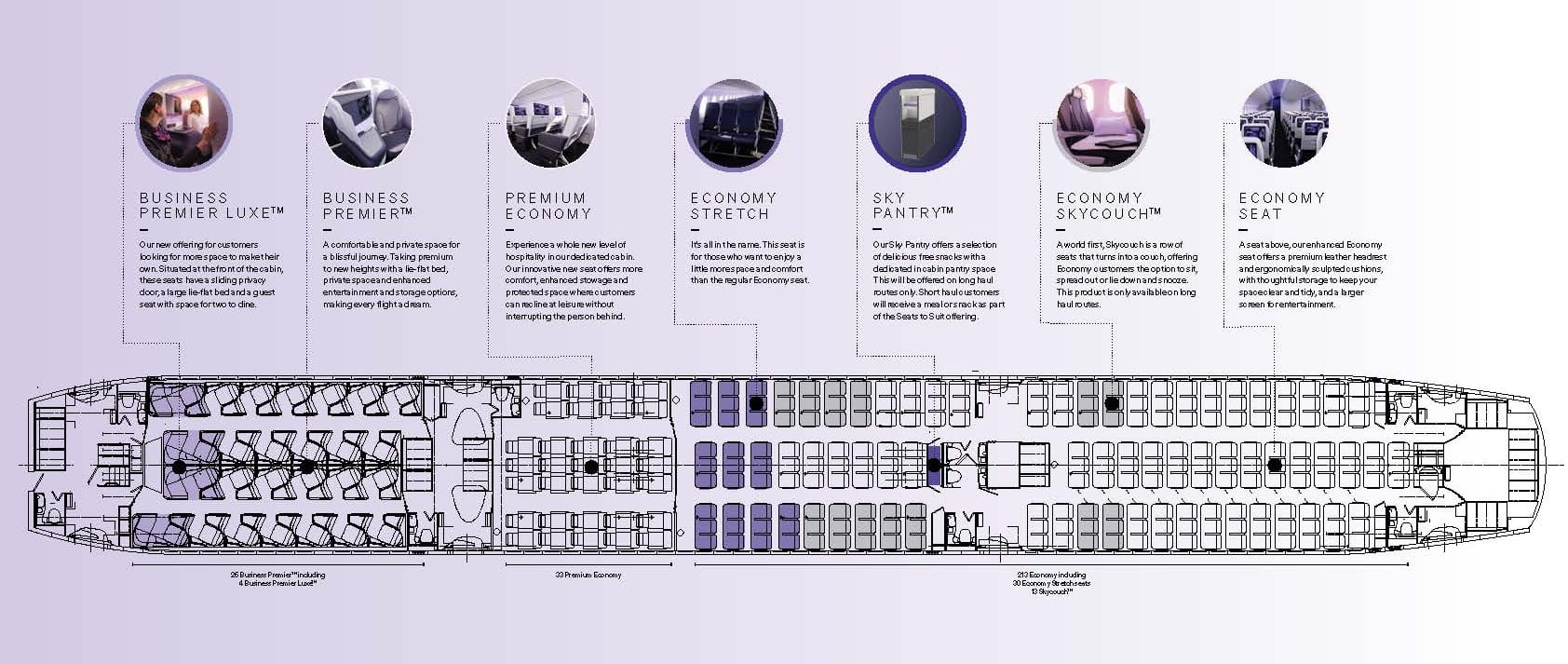 An airplane LOPA seat map diagram, with callouts for the various seats on board, plus the Sky Pantry self-service area.