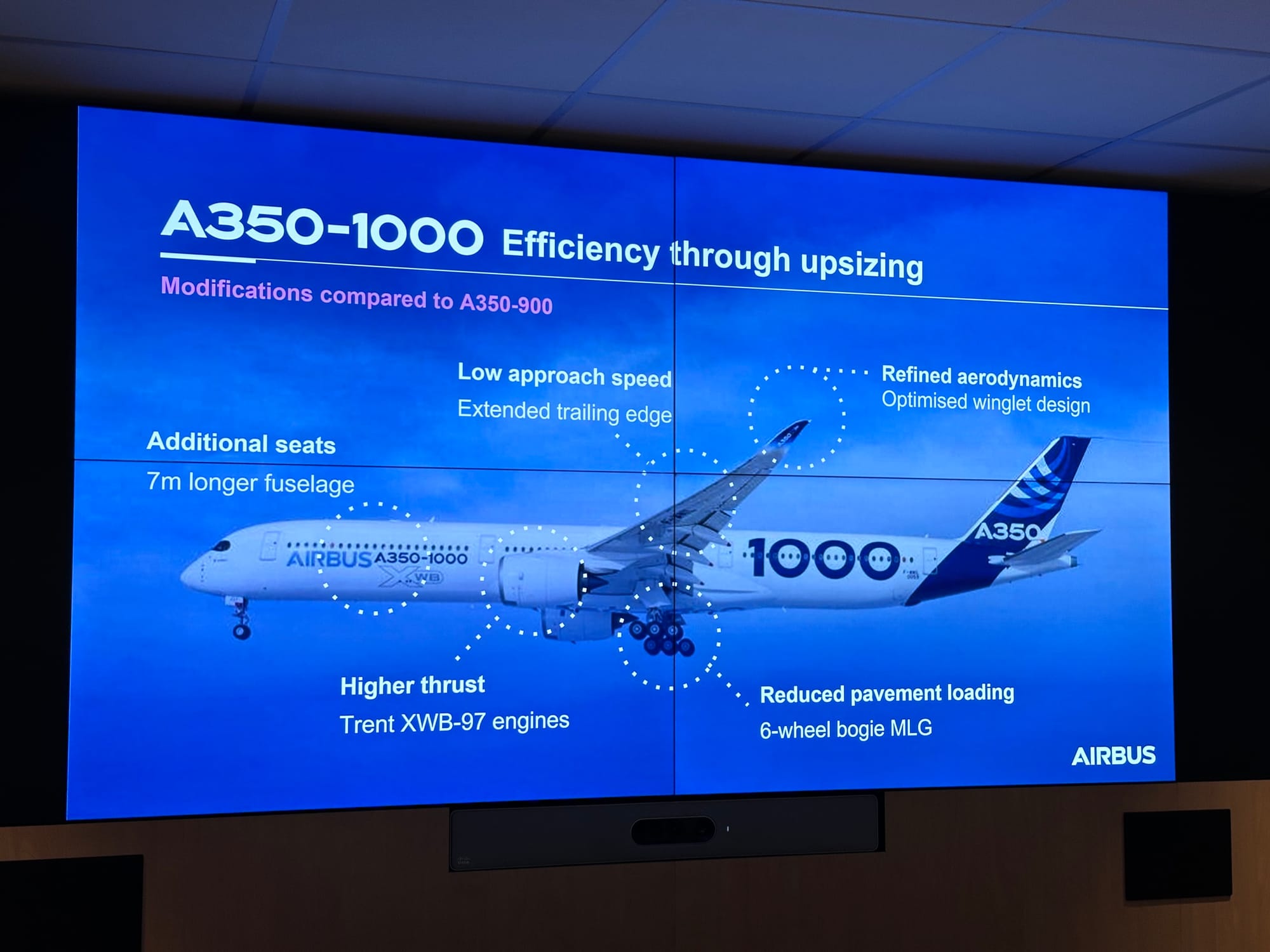 An Airbus slide showing "Efficiency through upsizing" modifications for the A350-1000 compared to the A350-900, including a 7m longer fuselage, higher thrust, a 6-wheel main landing gear, an optimised winglet and extended trailing edge.