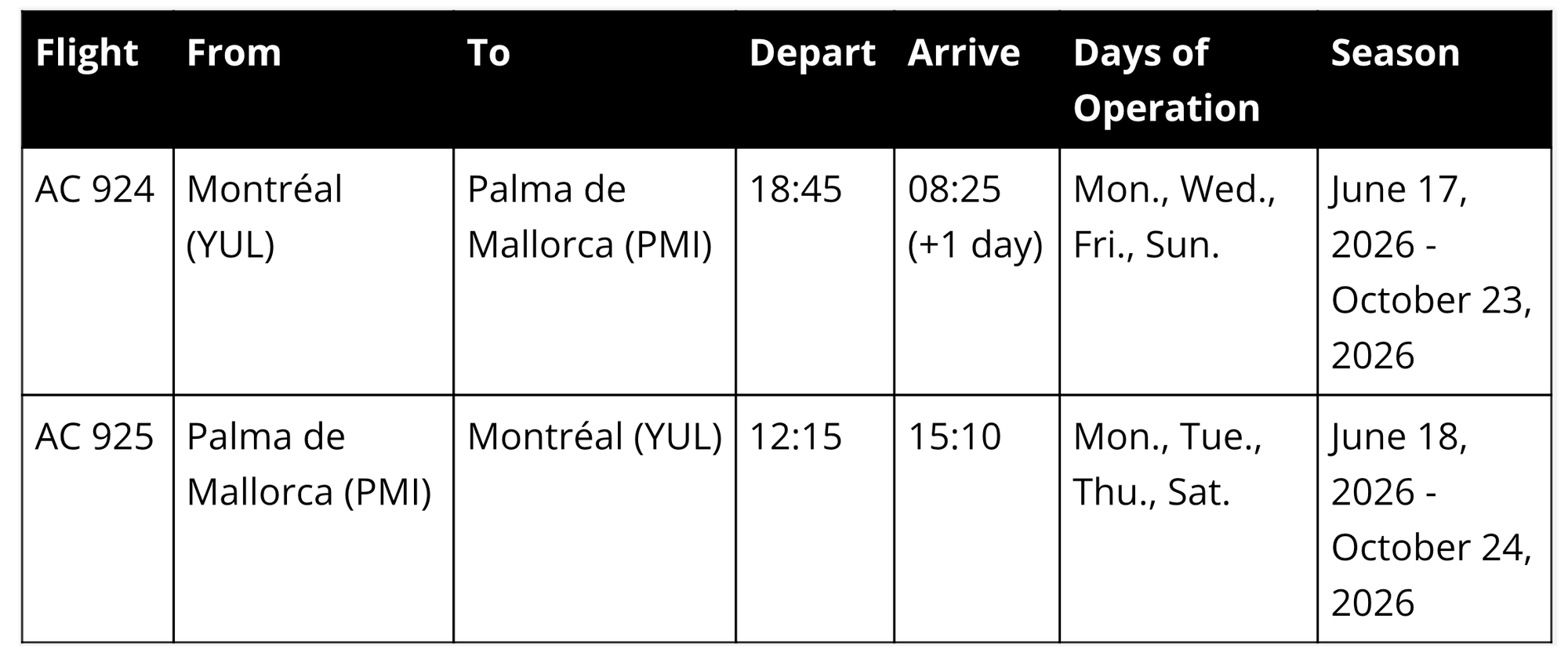 A table that basically highlights the data from the previous and subsequent paragraphs, laid out with flight number AC825/825 and days of operation.