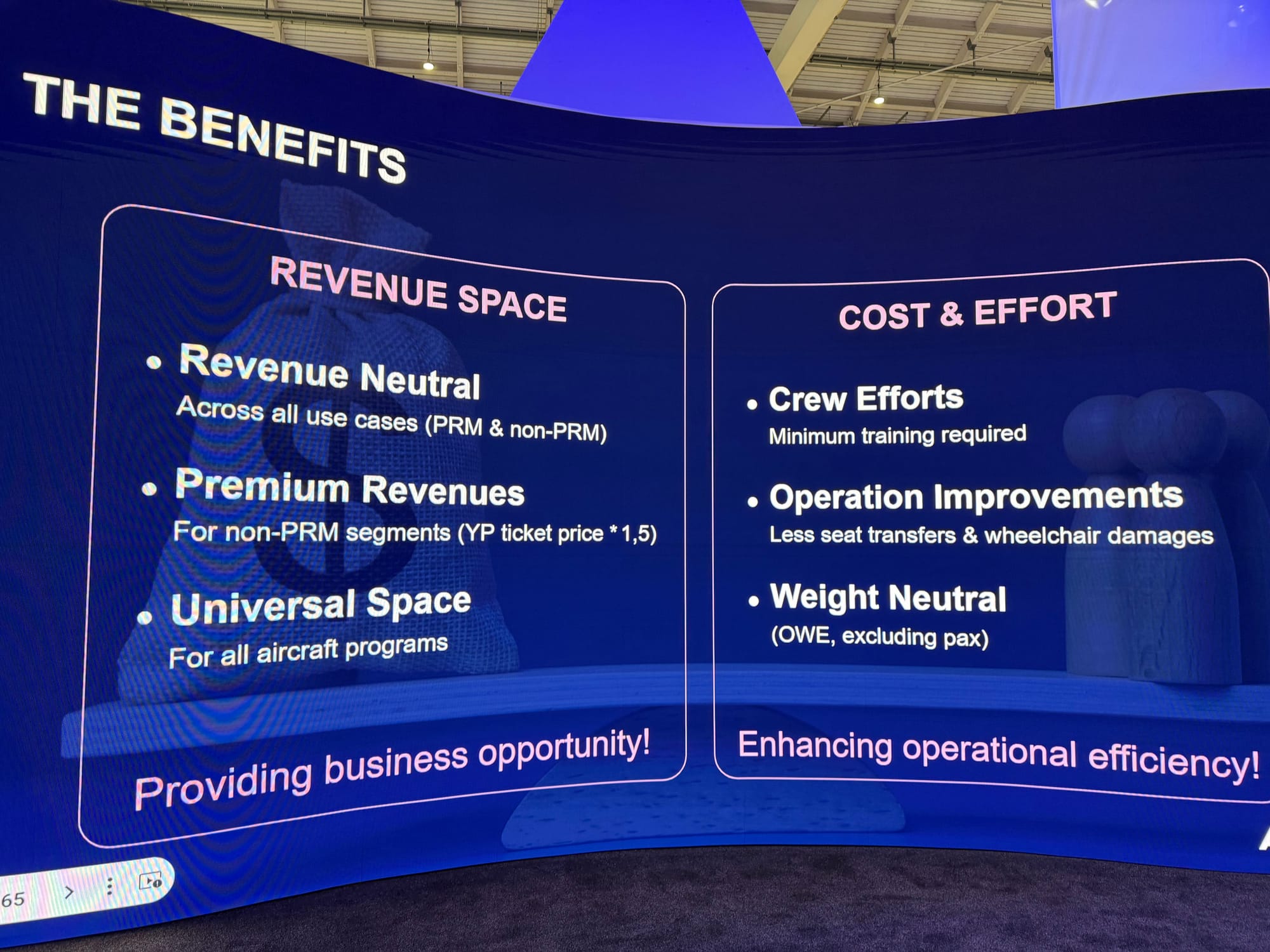 Airbus slide. Title: “The benefits”. Left hand subtitle: “Revenue space”. Left hand text: •&nbsp;Revenue Neutral, across all use cases (PRM & non-PRM) •&nbsp;Premium Revenues, for non-PRM segments (YP ticket price * 1,5) •&nbsp;Universal Space, for all aircraft programs. Providing business opportunity! Right-hand side subtitle: “Cost & effort”. Right hand text: • Crew Efforts, minimum training required •&nbsp;Operation improvements, less seat transfers & wheelchair damages •&nbsp;Weight neutral, OWE, excluding pax. Enhancing operational efficiency!