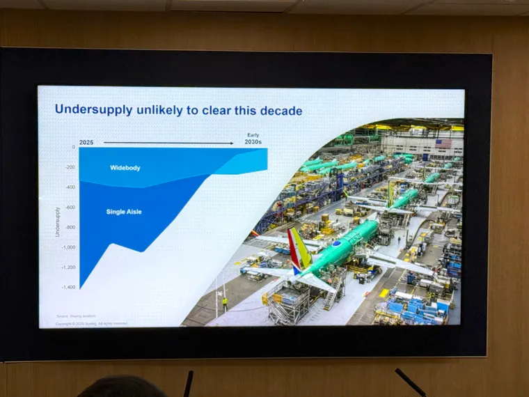 A slide showing 1400 current single aisle aircraft undersupply, ending by the early 2030s, but a 300-500 current widebody aircraft undersupply ongoing
